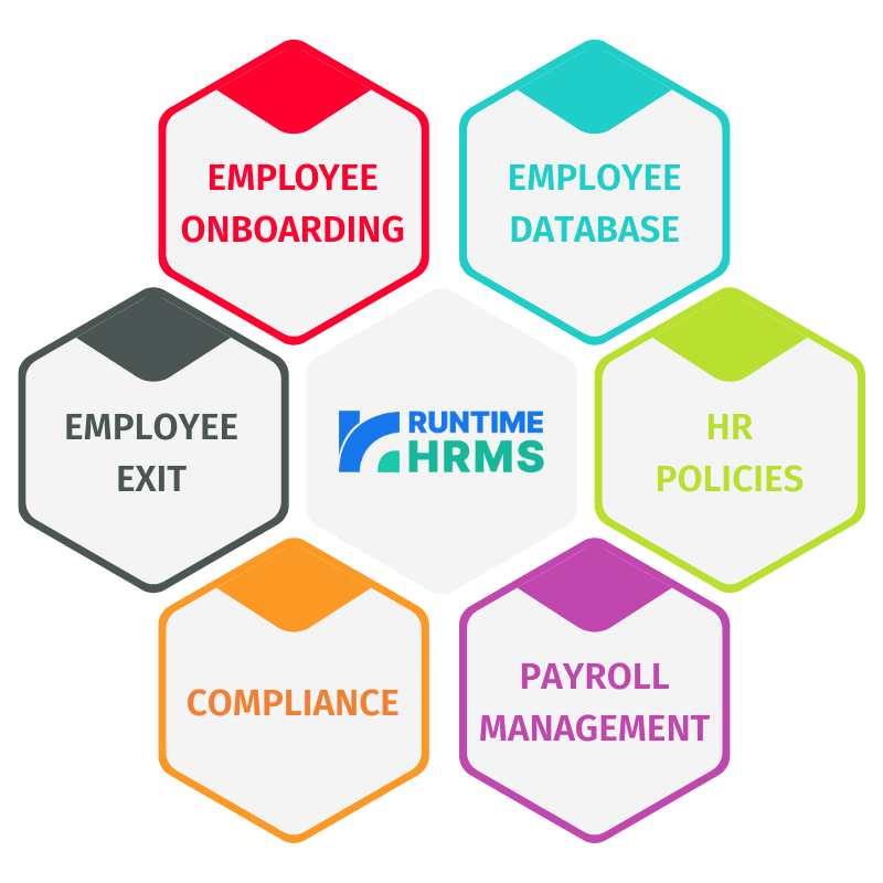 Infographic of Human Resource Management using Runtime HRMS