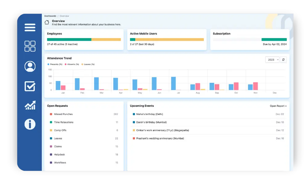 Runtime HRMS Dashboard